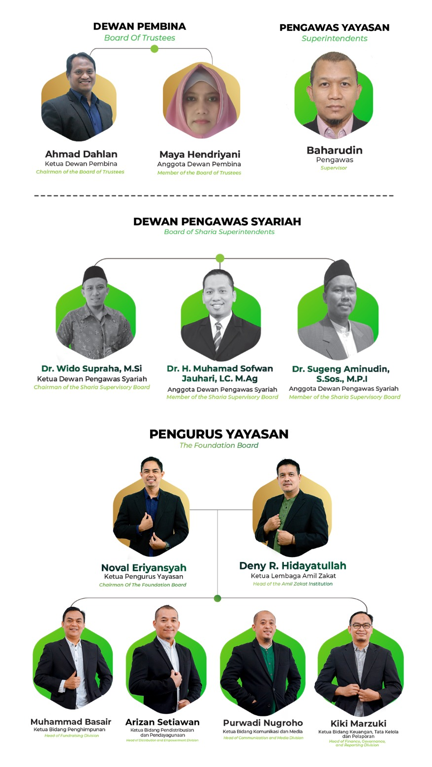 Struktur Organisasi ASAR Humanity